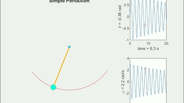 Simple Pendulum simulation using Matlab ode45