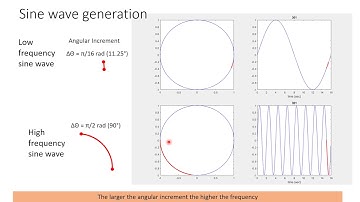 Generating a chirp by addition