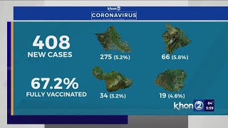 Hawaii reports 408 COVID cases, no new deaths