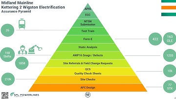 PWI Lunch & Learn: The complexities of train testing - Simon Skinner
