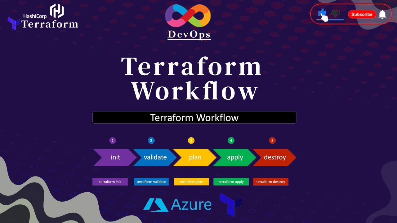 Terraform Workflow: Step-by-Step Guide for Beginners - YouTube
