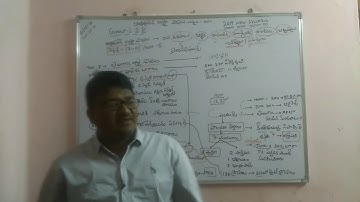 Ap bifurcation Act (Telugu) (part 2 )class 2