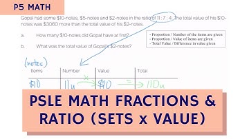 Master Fractions & Ratio Sets Number x Value Word Problem (TTA P5 Math Ep 9)