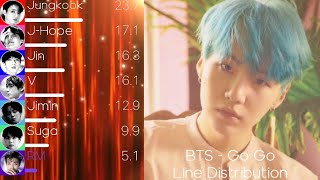 BTS (방탄소년단) - Go Go (고민보다 Go) Line Distribution ( Color Coded Lyrics)