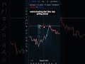 INI DIA CARA MENENTUKAN SUPPORT RESISTANCE PART 3