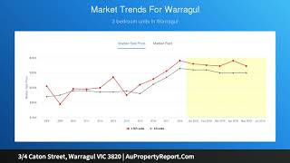 3/4 Caton Street, Warragul VIC 3820 | AuPropertyReport.Com