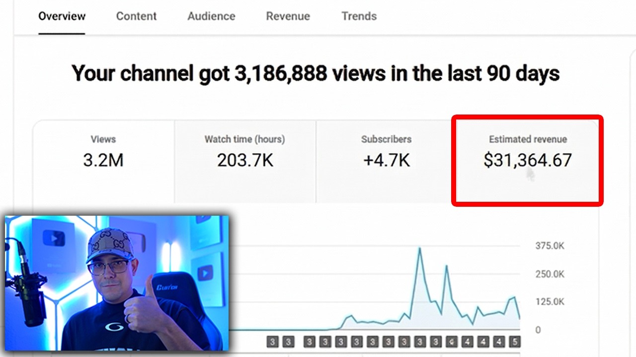 The BORING Faceless Channels that made me $31,364 in 90… — Transcript
