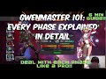 Gwenmaster Full Breakdown Guide | Master Each Phase Like a Pro! | Marvel Contest of Champions