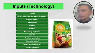 BBCM3073 - OPERATION MANAGEMENT (ASSIGNMENT 1)