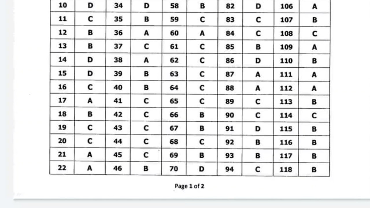Answer key of Guwahati High Court Judicial Assistant Exam