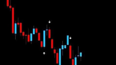 IPSignals Solo System - Binary options signal system (best strategy and indicator)