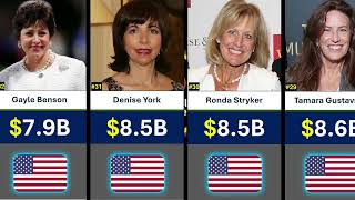 Information Top Richest Women in USA 2026 || Net Worth Comparison || Global Scope Update