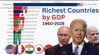 Top 15 Countries by GDP | World's Largest Economies 1960 to 2028