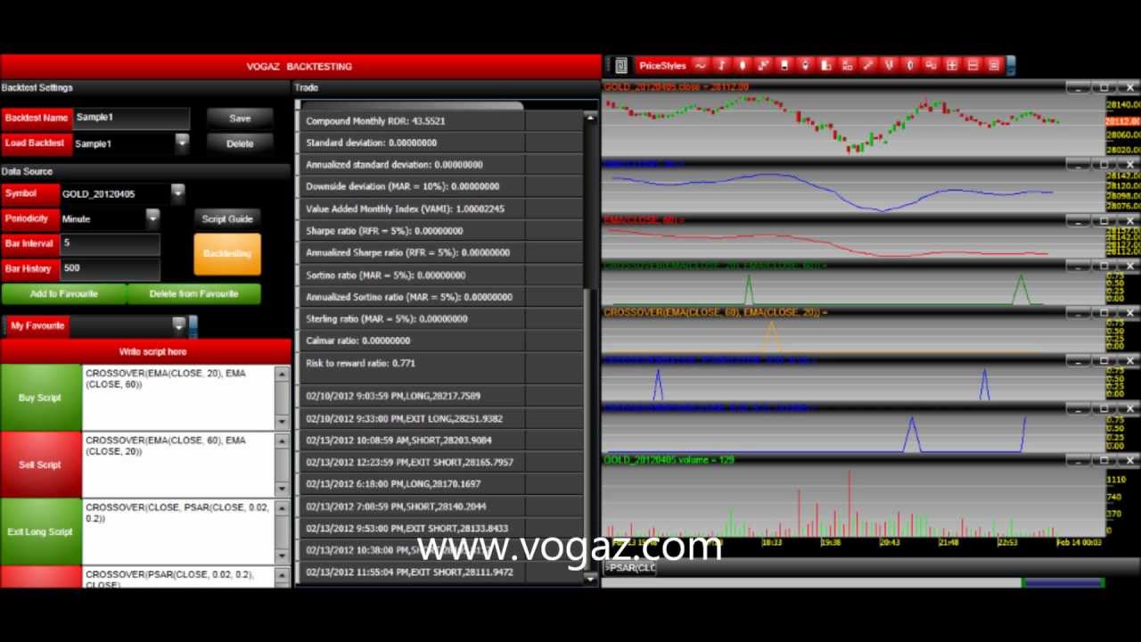 MCX NCDEX Commodities Market Software Technical Analysis Software