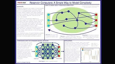 Machine Learning to Predict Chaos: Echo State Networks