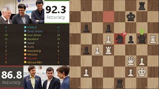 Vladimir Kramnik Vishy Anand Anatoly Karpov Vs Sergey Karjakin Ian Nepomniachtchi Daniil Dubov