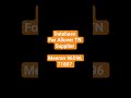 HOW TO FIND DATABASE COMPANY