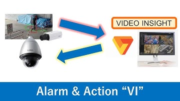 Alarm & Action setup with VideoInsight system