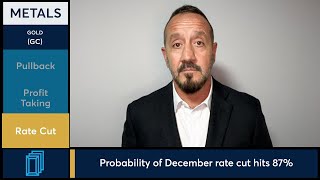 Gold futures retreated after hitting near record highs. 12/2/25