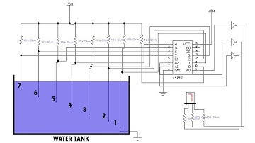 Visual Simulation of Water Level Indicator