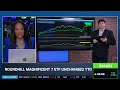 Options Corner: Mag 7 ETF