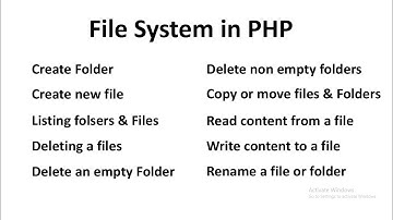 PHP Lecture 6.1   File handling and file system in Urdu