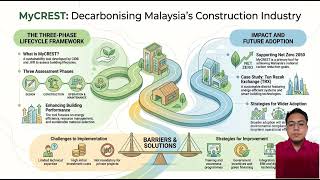 MyCrest As A Carbon Reduction Tool Construction For Malaysian Construction Projects