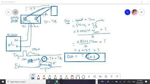 Nucleo L053R8 - HC SR04