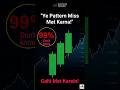 Bullish Signal आ गया! 🚀 Three White Soldiers Candlestick Pattern | Stock Market #stockmarket