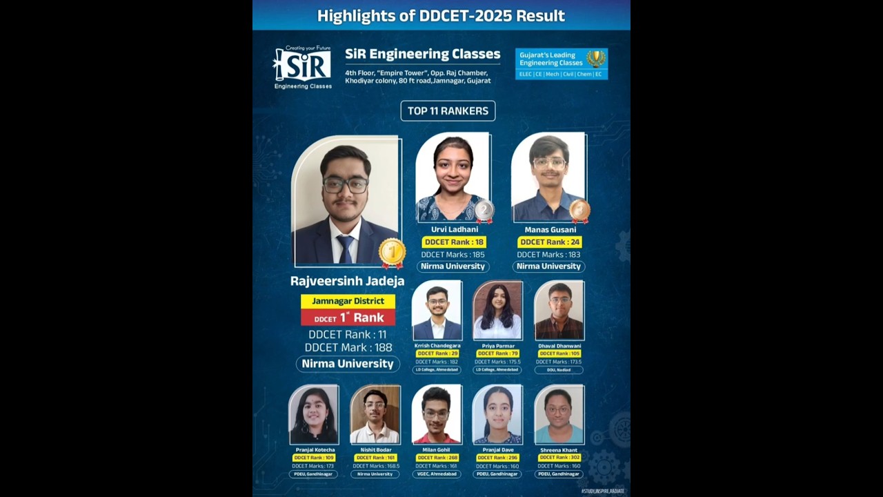 DDCET 2025 Result 🥇🥈🥉 