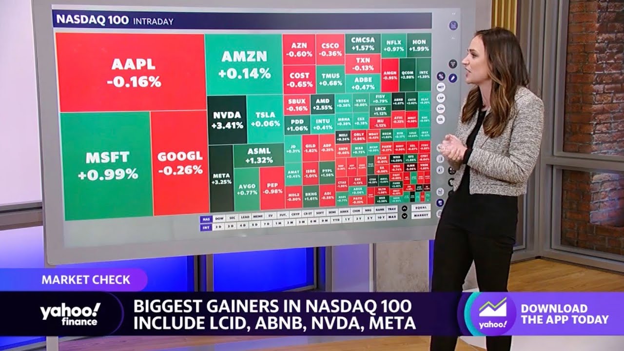 Stocks trend higher nearing Thursday’s close, energy leads sector gains