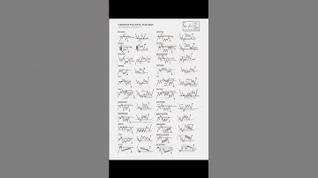 Learn for easy trading 📈 #trading #motivation #shorts #trading #1millionaudition how to make money