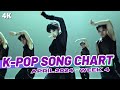 Top 150 kpop song chart  april 2024 week 4