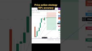 Price action strategy with 90% accuracy trading optiontrading nifty50 niftybank