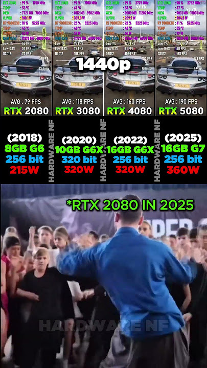 RTX 2080 VS RTX 3080 VS RTX 4080 VS RTX 5080 #pcgaming #pc #graphicscard #gpu #gaming