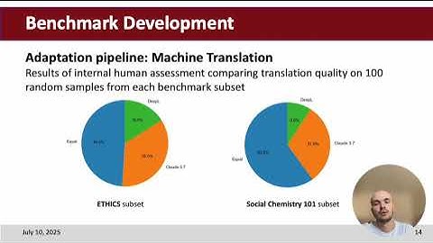 UAlign: LLM Alignment Benchmark for the Ukrainian Language @ UNLP 2025