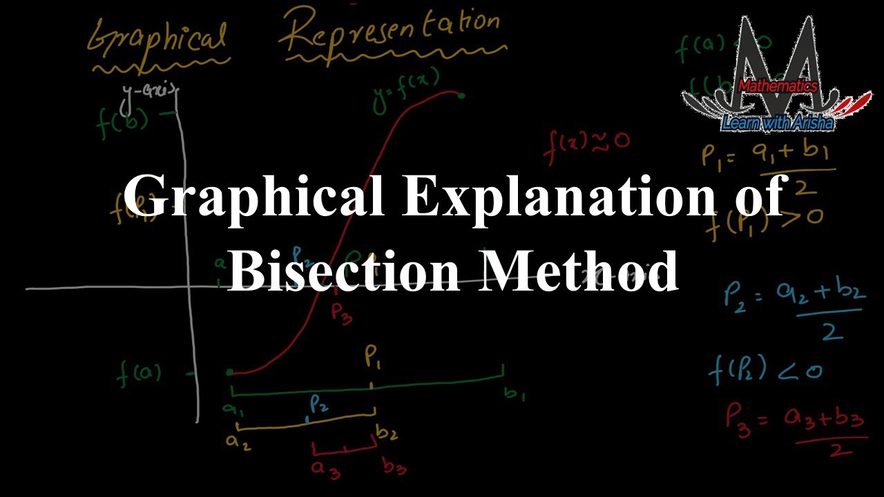 Graphical Explanation of Bisection Method | Root Finding Made Easy ...