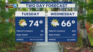 Storm Team 8 Forecast, 11 p.m., 101226