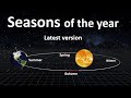 The Science Behind Earth's Seasons and Their Impact on Weather Patterns