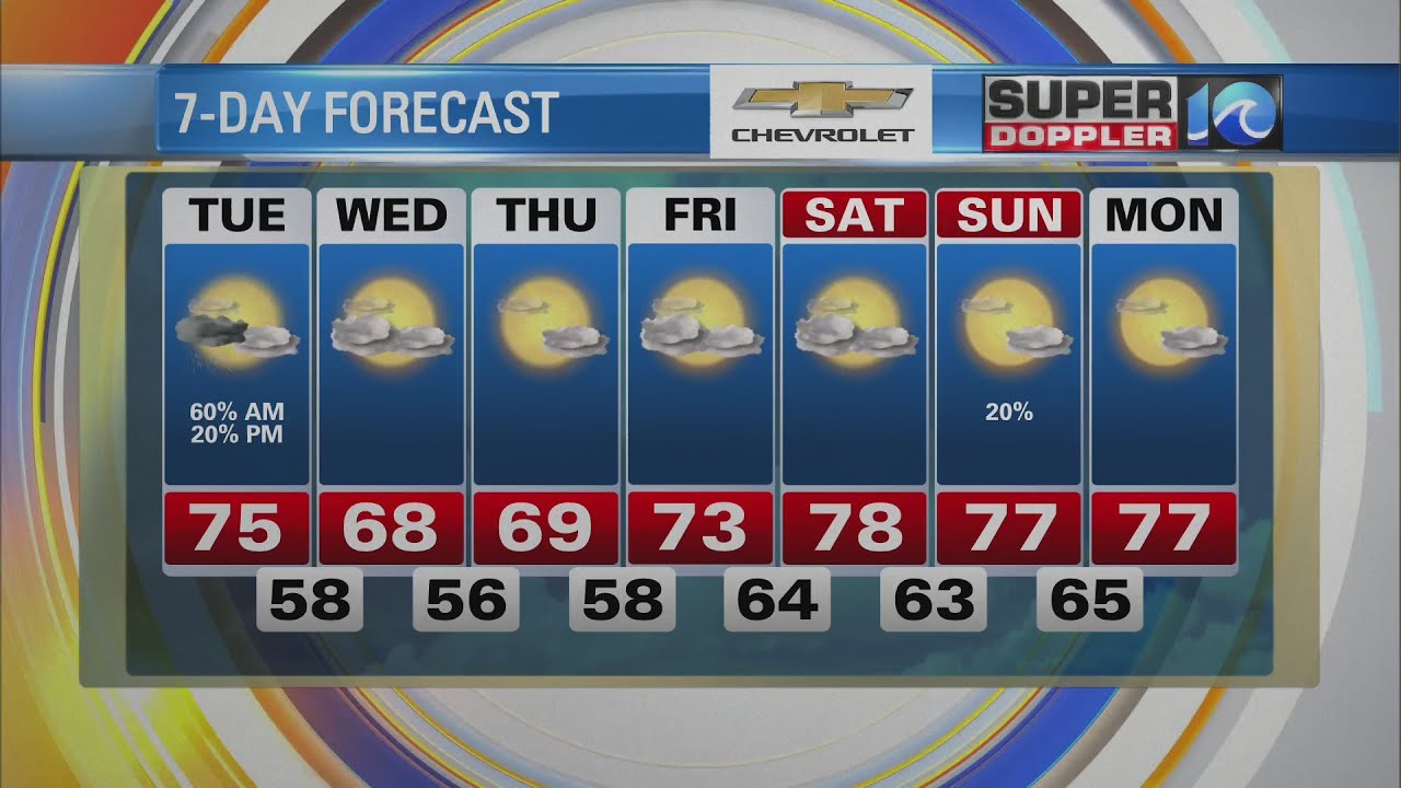 WAVY Weather Morning Update | Nov. 1, 2022 - YouTube