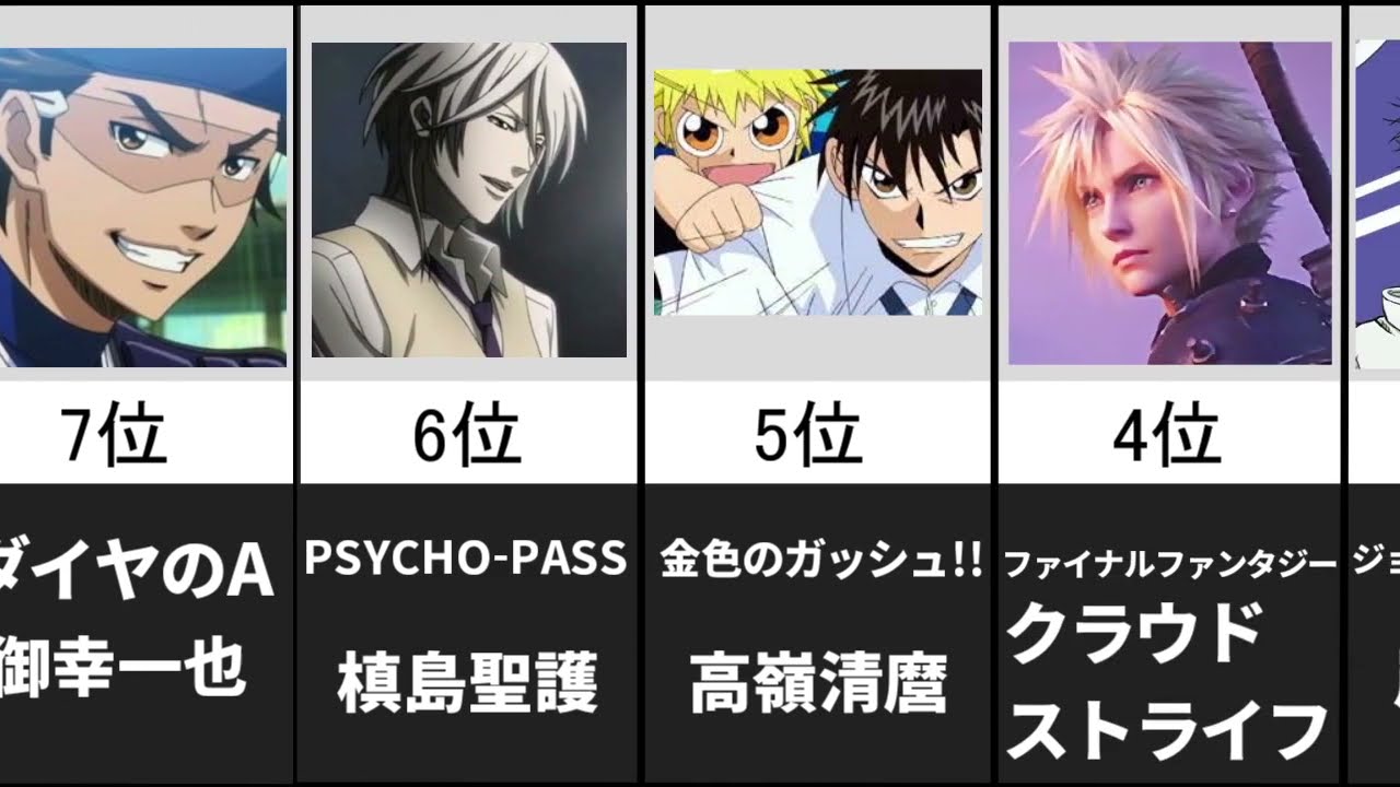 櫻井孝宏 の演じたアニメキャラ 人気ランキングtop10 Youtube