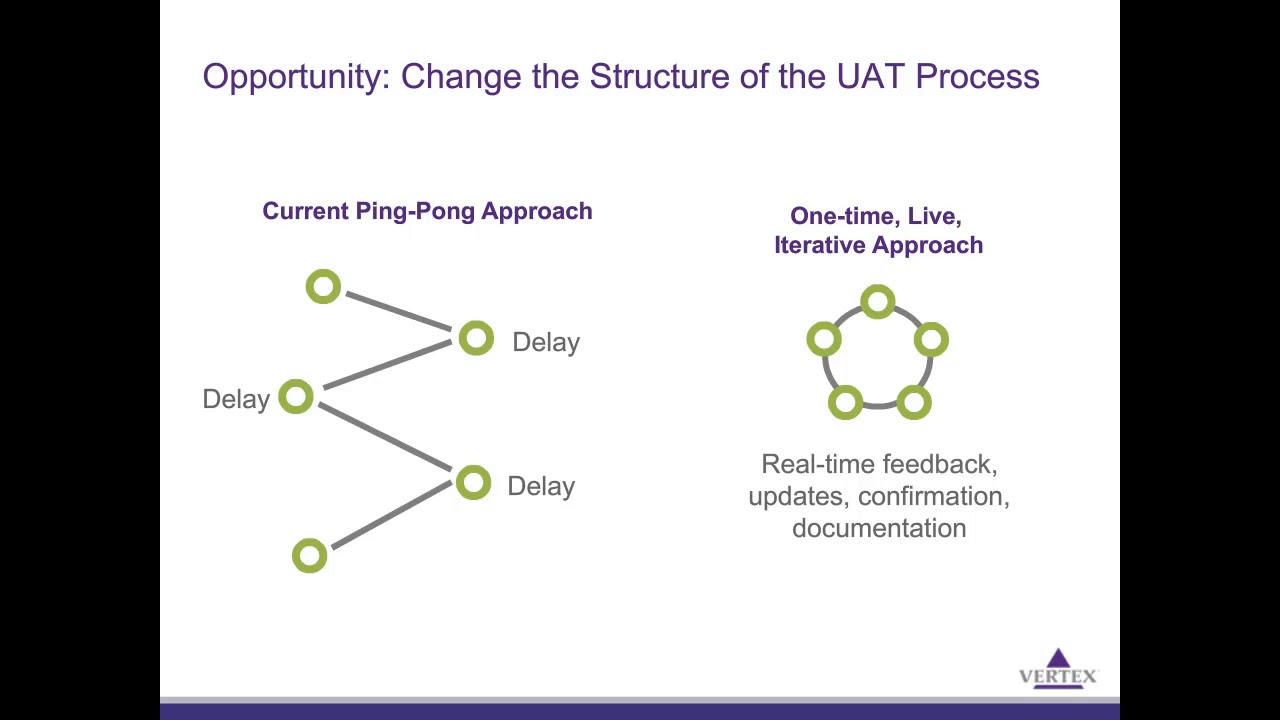 Vertex Takes a Risk-based Approach to UAT