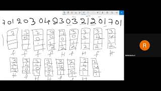 Operating Systems (Page Replacement Algorithms)