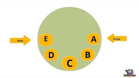 Circular Queue