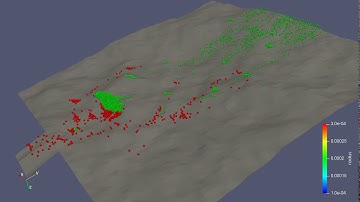 Proppant Fracture Coverage