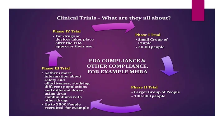 Clinical Trials in Kidney Disease: International P...