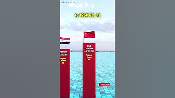 The Oldest Language in the World – You Won’t Believe It! 🌍🔥