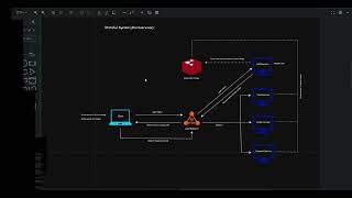 Stateless Vs Stateful Explained | System Design Basics