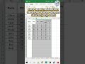 Cara Cepat Samakan Ukuran Beberapa Kolom di Excel #exceltips