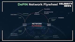 Unlocking DePIN  The Future of Physical Infrastructure